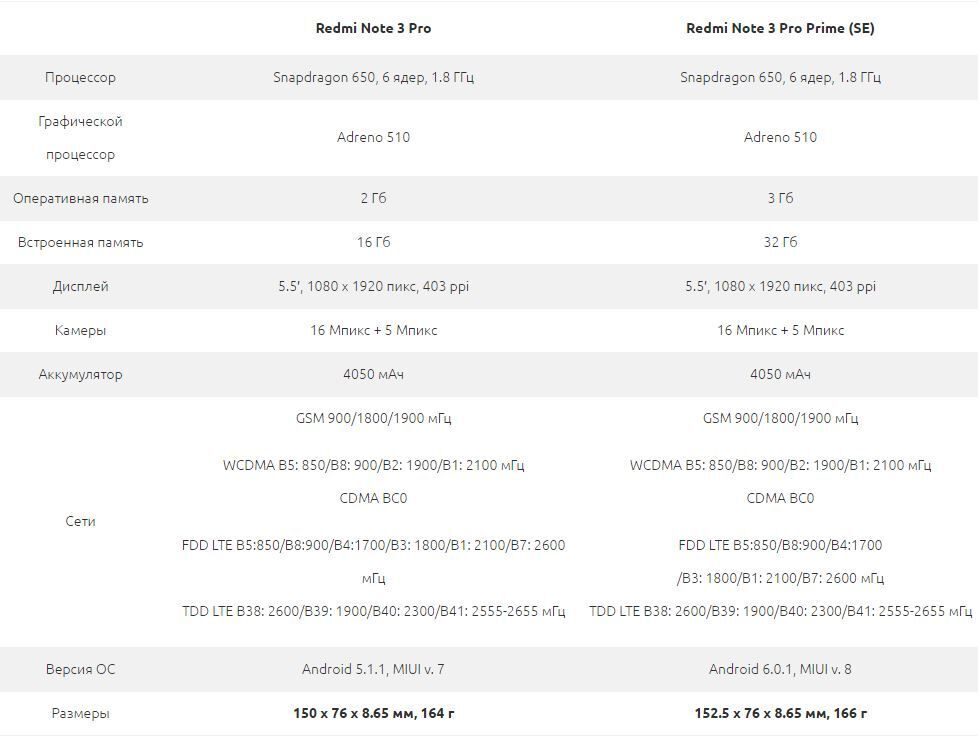 Характеристика Redmi Note Pro